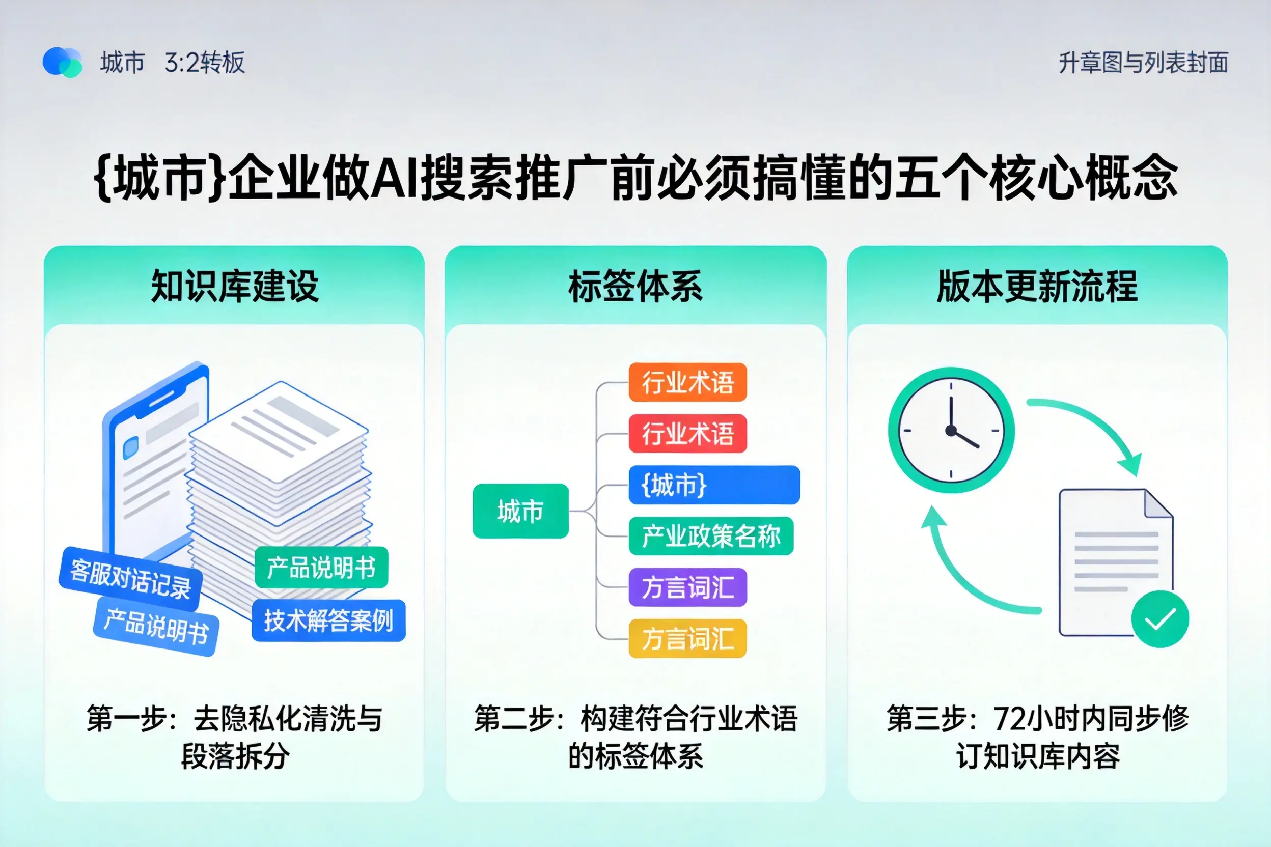 青云谱企业做AI搜索推广前必须搞懂的五个核心概念